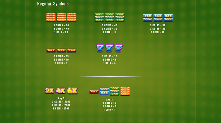 Paytable of Winsanity Slot