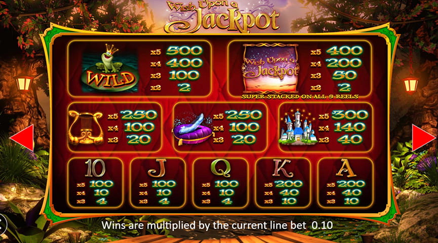 The Paytable of Wish Upon a Jackpot Online Slot