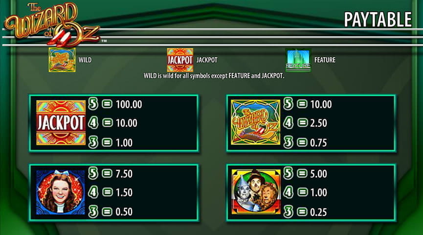 The Paytable for Wizard of Oz