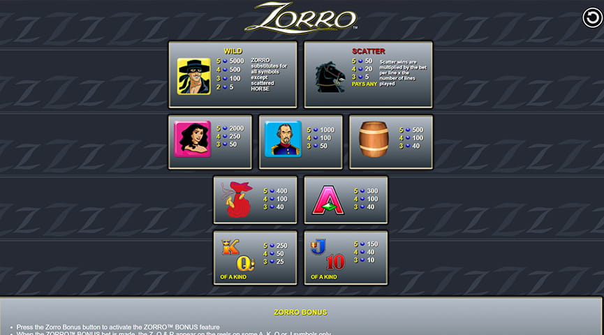 Paytable of Zorro Slot