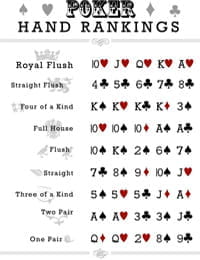 Poker Hand Strength