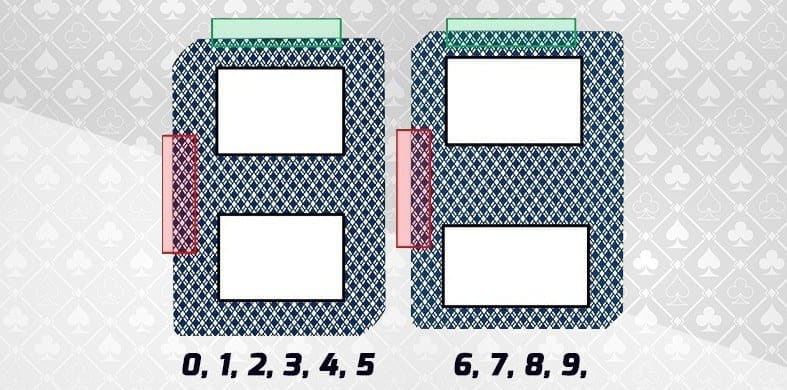 Edge Sorting Explained