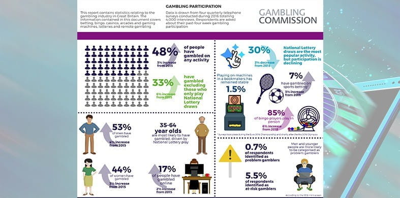 Participation Graphic for 2016