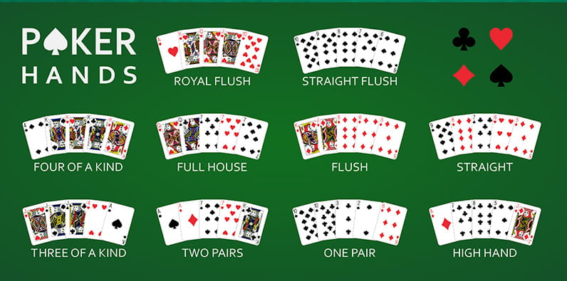 Hand Ranking in Poker