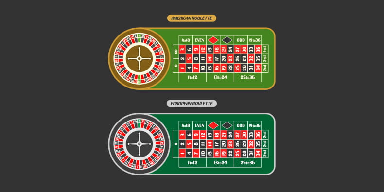 The Different Types of Casino Roulette Games
