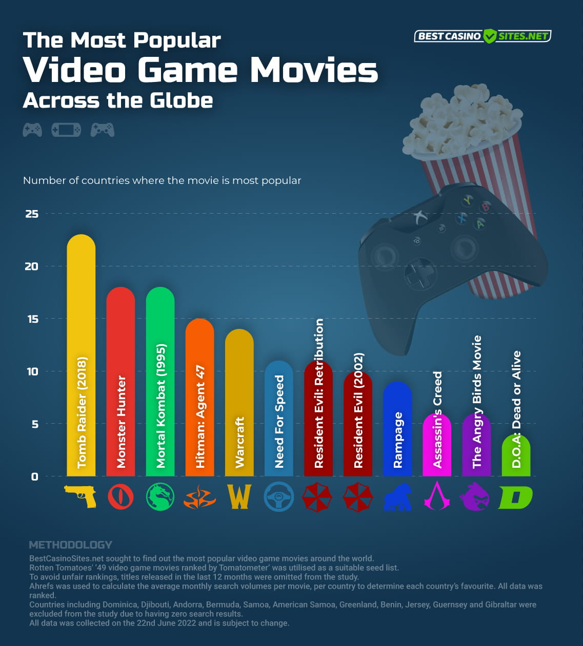 10 film video game paling populer dari seluruh dunia