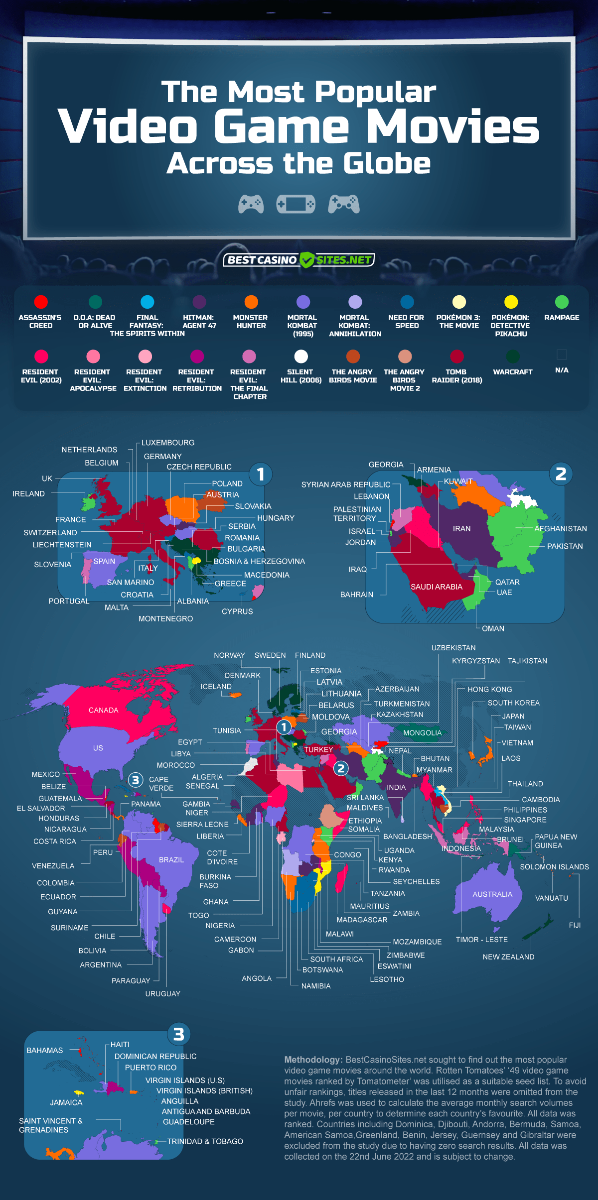 Infographic of the most popular video game movies by country