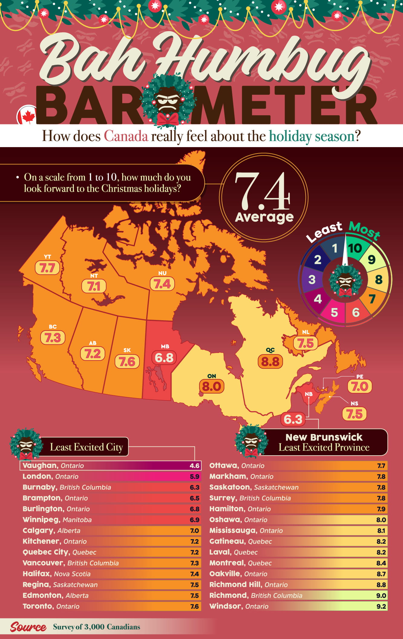 How Canada feels about the holiday season?