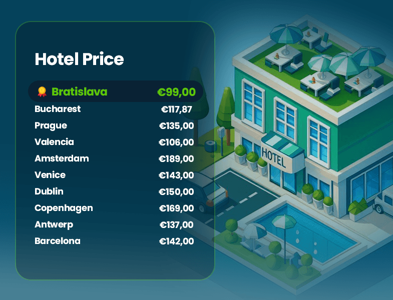 Hotel Price Chart
