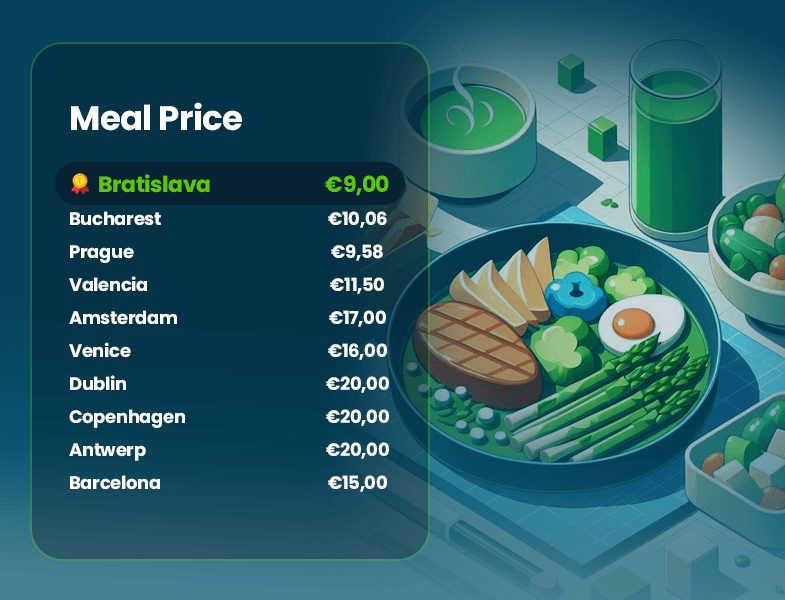 Meal Price Chart