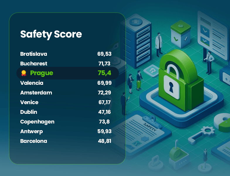 Safety Score Chart