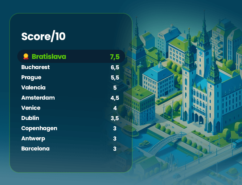 Overall Score Chart