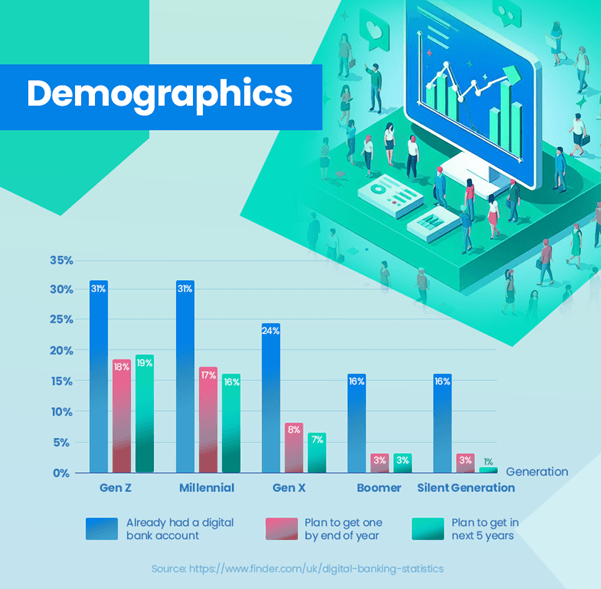 Demographics