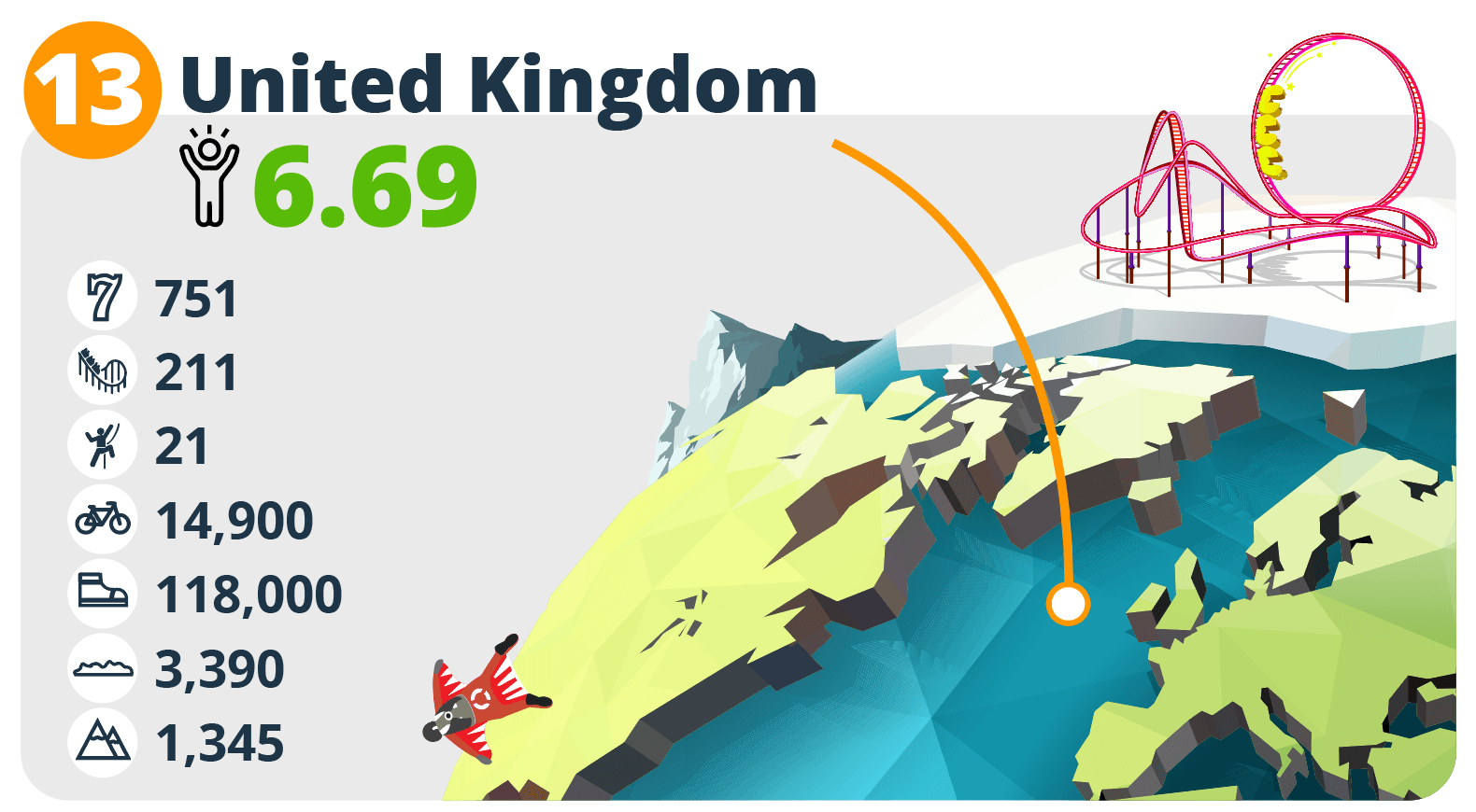 Thrisllseekers in UK